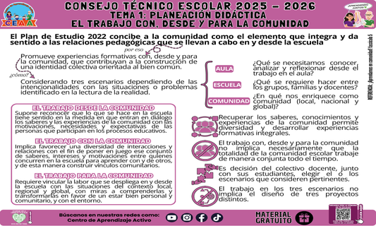 Infografía: TEMA 1: PLANEACIÓN DIDÁCTICA - EL TRABAJO CON, DESDE Y PARA LA COMUNIDAD en PDF