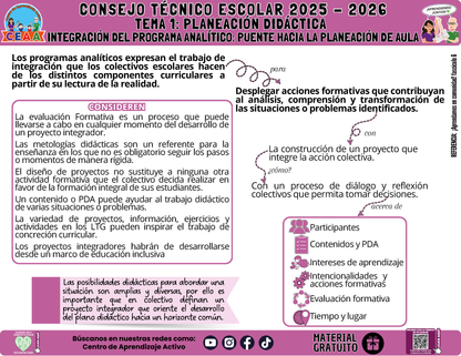 Infografía: TEMA 1: PLANEACIÓN DIDÁCTICA - INTEGRACIÓN DEL PROGRAMA ANALÍTICO: PUENTE HACIA LA PLANEACIÓN DE AULA en PDF