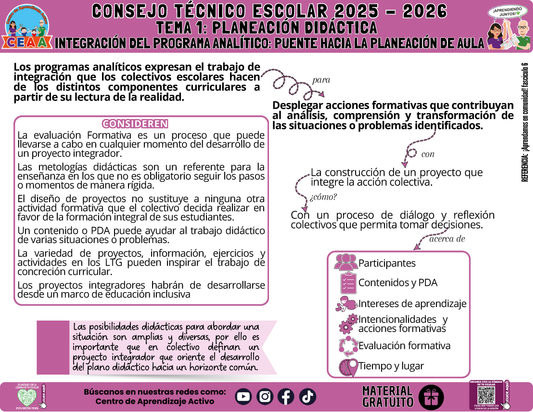 Infografía: TEMA 1: PLANEACIÓN DIDÁCTICA - INTEGRACIÓN DEL PROGRAMA ANALÍTICO: PUENTE HACIA LA PLANEACIÓN DE AULA en PDF