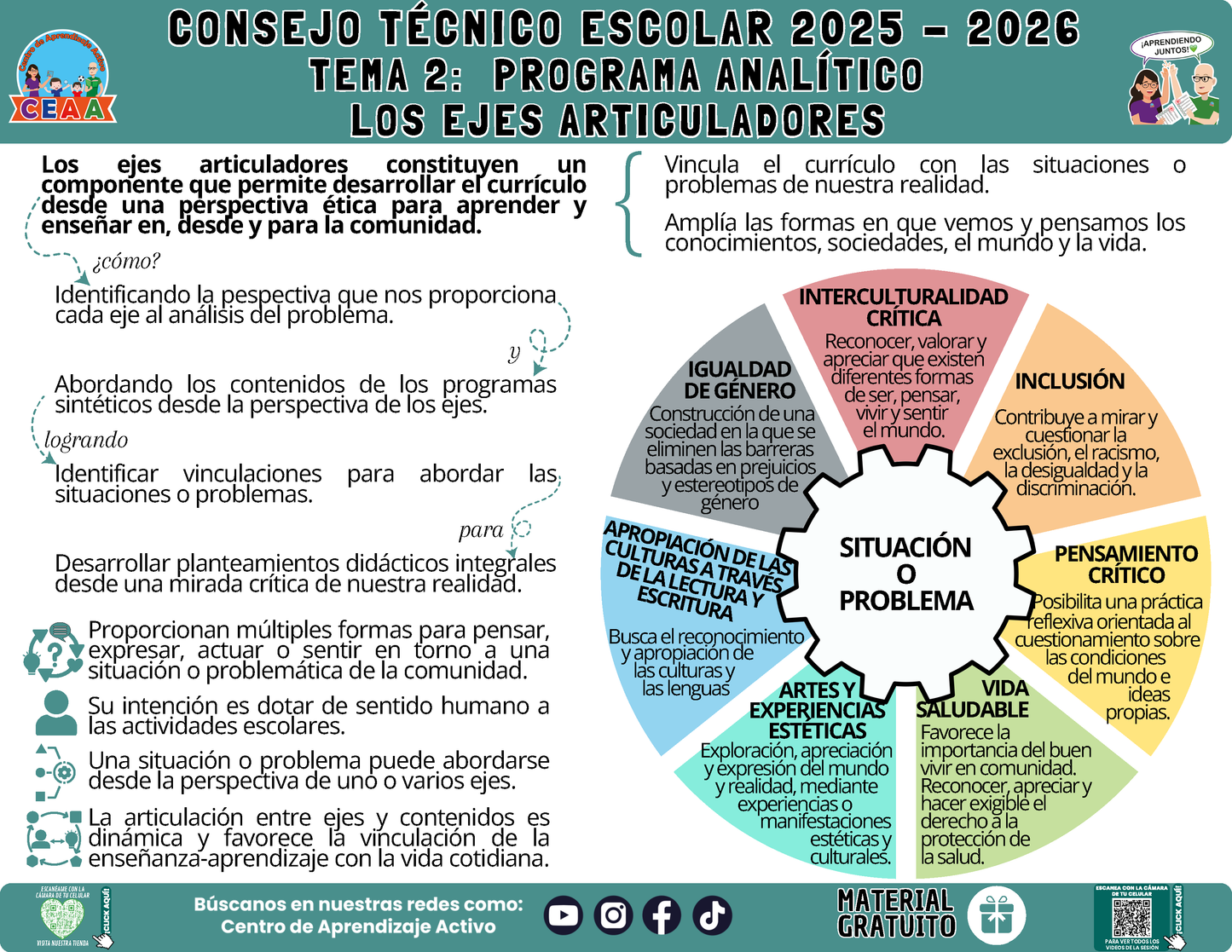 Infografía: TEMA 2: PROGRAMA ANALÍTICO  - LOS EJES ARTICULADORES en PDF