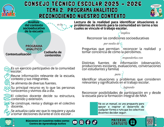 Infografía: TEMA 2: PROGRAMA ANALÍTICO - RECONOCIENDO NUESTRO CONTEXTO en PDF