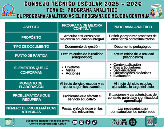 Infografía: TEMA 2: PROGRAMA ANALÍTICO: EL PROGRAMA ANALÍTICO VS EL PROGRAMA DE MEJORA CONTINUA en PDF