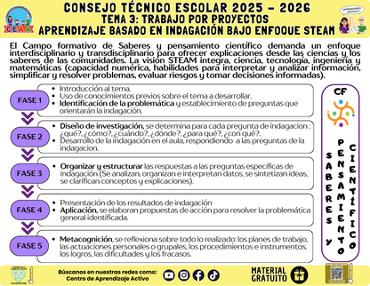Infografía: TEMA 3: TRABAJO POR PROYECTOS - APRENDIZAJE BASADO EN INDAGACIÓN BAJO ENFOQUE STEAM en PDF
