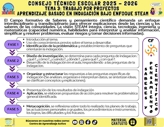 Infografía: TEMA 3: TRABAJO POR PROYECTOS - APRENDIZAJE BASADO EN INDAGACIÓN BAJO ENFOQUE STEAM en PDF