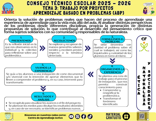 Infografía: TEMA 3: TRABAJO POR PROYECTOS - APRENDIZAJE BASADO EN PROBLEMAS (ABP) en PDF