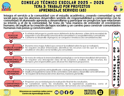 Infografía: TEMA 3: TRABAJO POR PROYECTOS - APRENDIZAJE SERVICIO (AS) en PDF
