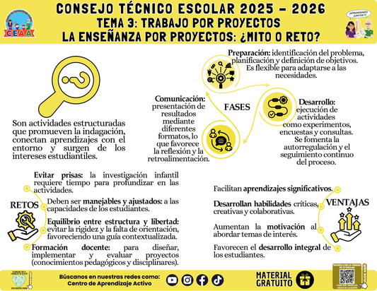 Infografía: TEMA 3: TRABAJO POR PROYECTOS - LA ENSEÑANZA POR PROYECTOS: ¿MITO O RETO? en PDF