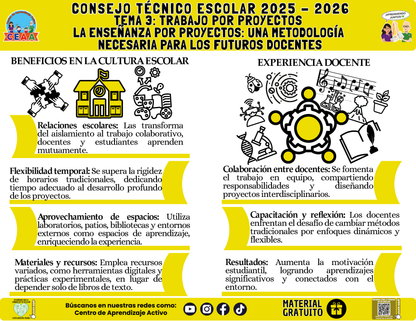 Infografía: TEMA 3: TRABAJO POR PROYECTOS - LA ENSEÑANZA POR PROYECTOS: UNA METODOLOGÍA NECESARIA PARA LOS FUTUROS DOCENTES en PDF