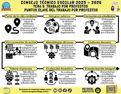 Infografía: TEMA 3: TRABAJO POR PROYECTOS - PUNTOS CLAVE DEL TRABAJO POR PROYECTOS en PDF