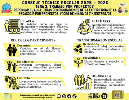 Infografía: TEMA 3: TRABAJO POR PROYECTOS - REPENSAR EL AULA, OTRAS CONFIGURACIONES DE LA EXPERIENCIA DE LA PEDAGOGÍA POR PROYECTOS, VOCES DE NIÑAS/OS Y MAESTRAS/OS en PDF
