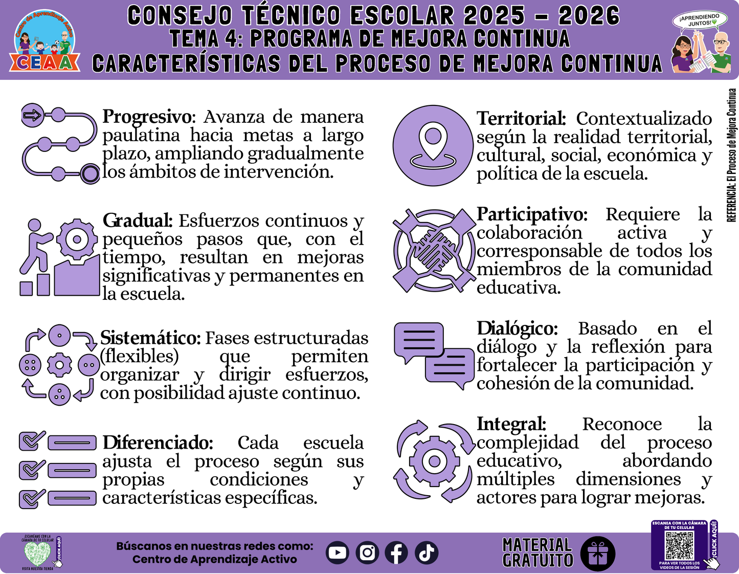 Infografía: TEMA 4: PROGRAMA DE MEJORA CONTINUA - CARACTERÍSTICAS DEL MEJORA CONTINUA en PDF