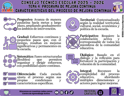 Infografía: TEMA 4: PROGRAMA DE MEJORA CONTINUA - CARACTERÍSTICAS DEL MEJORA CONTINUA en PDF