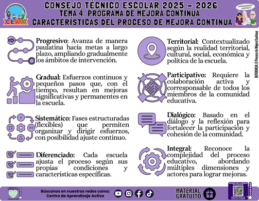 Infografía: TEMA 4: PROGRAMA DE MEJORA CONTINUA - CARACTERÍSTICAS DEL MEJORA CONTINUA en PDF