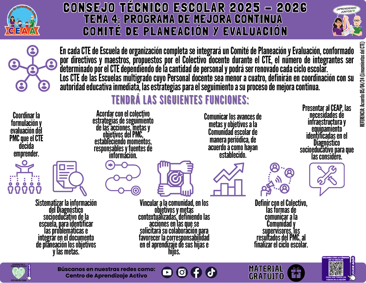 Infografía: TEMA 4: PROGRAMA DE MEJORA CONTINUA - COMITÉ DE PLANEACIÓN Y EVALUACIÓN en PDF