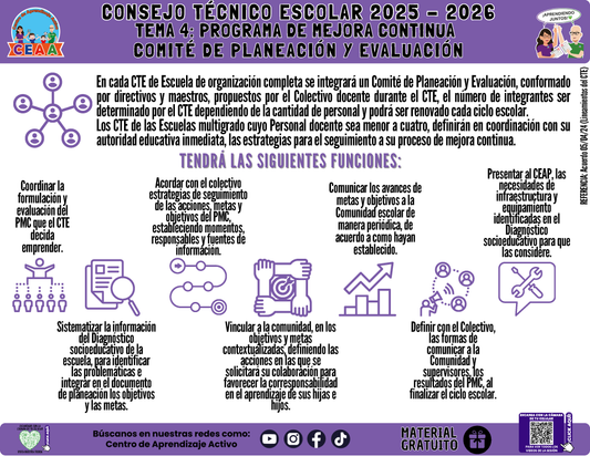 Infografía: TEMA 4: PROGRAMA DE MEJORA CONTINUA - COMITÉ DE PLANEACIÓN Y EVALUACIÓN en PDF
