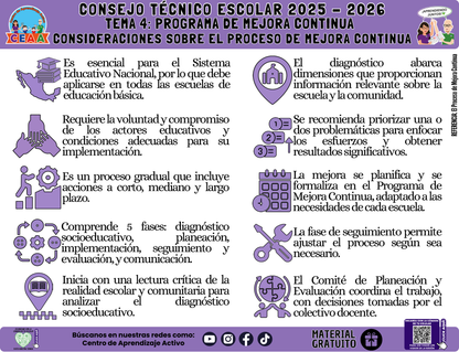 Infografía: TEMA 4: PROGRAMA DE MEJORA CONTINUA - CONSIDERACIONES SOBRE EL MEJORA CONTINUA en PDF