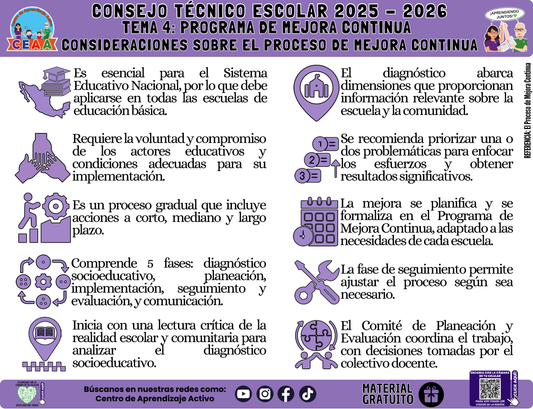 Infografía: TEMA 4: PROGRAMA DE MEJORA CONTINUA - CONSIDERACIONES SOBRE EL MEJORA CONTINUA en PDF