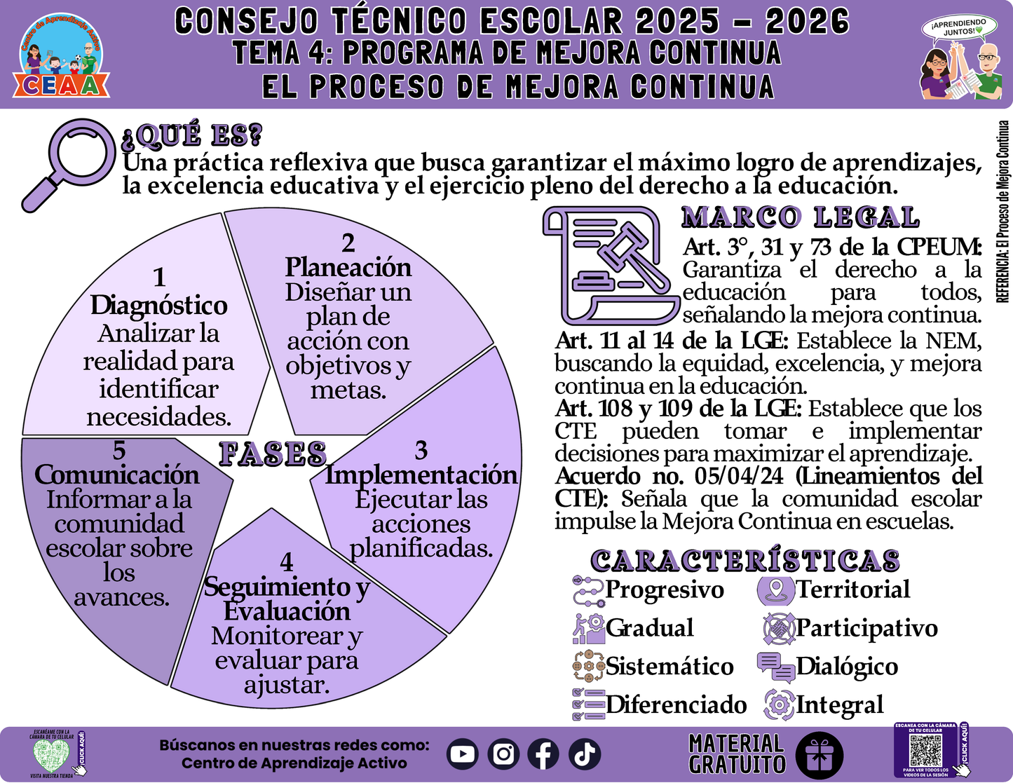 Infografía: TEMA 4: PROGRAMA DE MEJORA CONTINUA - EL PROCESO DE MEJORA CONTINUA en PDF