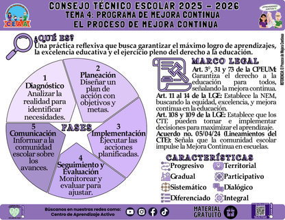Infografía: TEMA 4: PROGRAMA DE MEJORA CONTINUA - EL PROCESO DE MEJORA CONTINUA en PDF