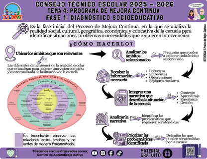 Infografía: TEMA 4: PROGRAMA DE MEJORA CONTINUA - FASE 1: DIAGNÓSTICO SOCIOEDUCATIVO en PDF
