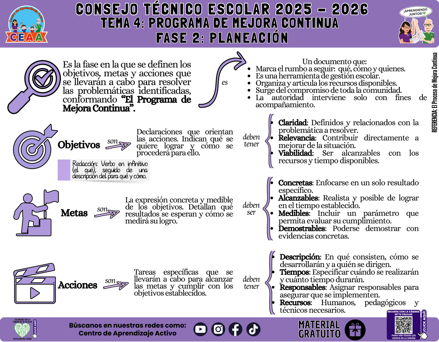 Infografía: TEMA 4: PROGRAMA DE MEJORA CONTINUA - FASE 2: PLANEACIÓN en PDF