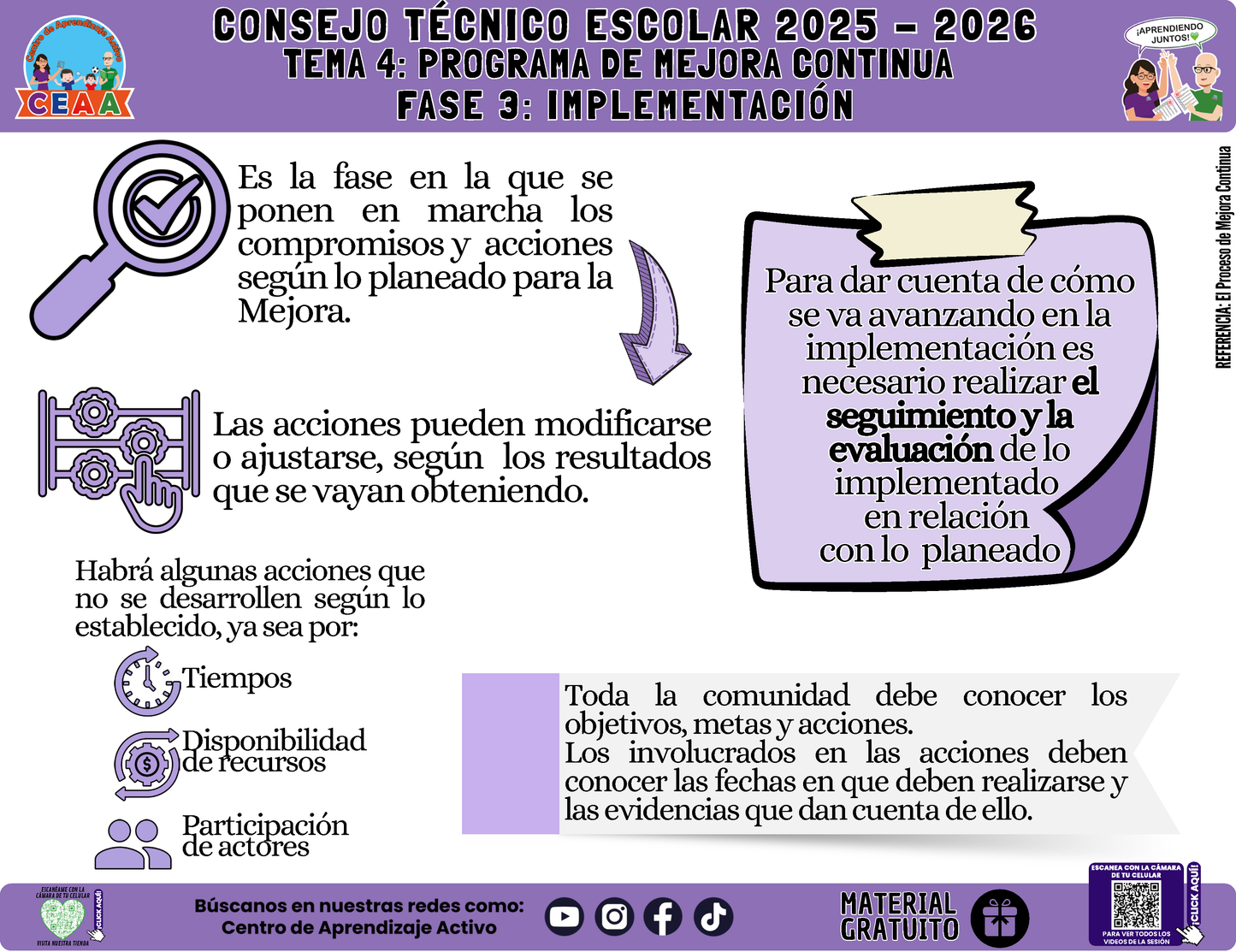 Infografía: TEMA 4: PROGRAMA DE MEJORA CONTINUA - FASE 3: IMPLEMENTACIÓN en PDF