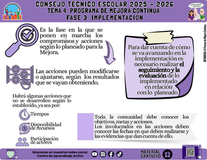 Infografía: TEMA 4: PROGRAMA DE MEJORA CONTINUA - FASE 3: IMPLEMENTACIÓN en PDF