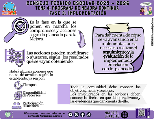 Infografía: TEMA 4: PROGRAMA DE MEJORA CONTINUA - FASE 3: IMPLEMENTACIÓN en PDF