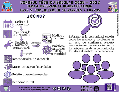 Infografía: TEMA 4: PROGRAMA DE MEJORA CONTINUA - FASE 5: COMUNICACIÓN DE AVANCES Y LOGROS en PDF