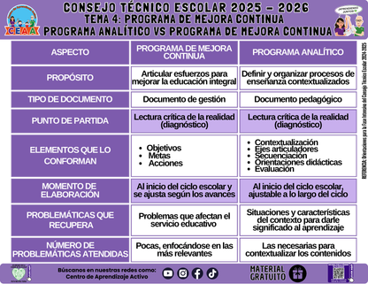 Infografía: TEMA 4: PROGRAMA DE MEJORA CONTINUA - PROGRAMA ANALÍTICO VS PROGRAMA DE MEJORA CONTINUA en PDF