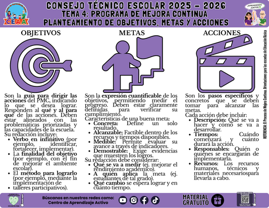 Infografía: TEMA 4: PROGRAMA DE MEJORA CONTINUA - PLANTEAMIENTO DE OBJETIVOS, METAS Y ACCIONES en PDF