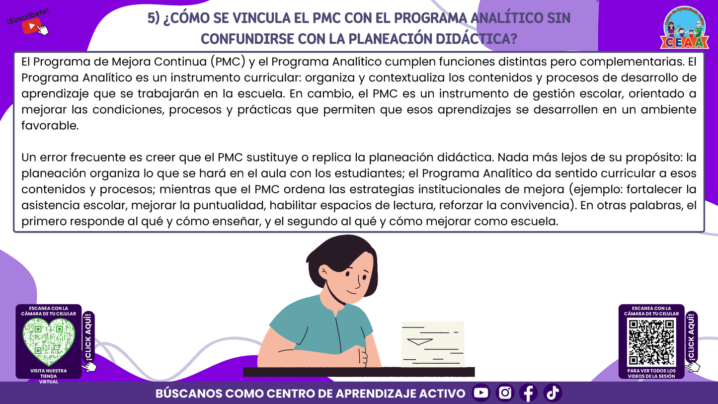 RESUMEN GRÁFICO TEMA 4: EL PROGRAMA DE MEJORA CONTINUA EN EL CTE (Editable en PowerPoint)