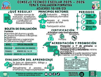 Infografía: TEMA 5: EVALUACIÓN FORMATIVA - ACUERDO 10/09/23 en PDF