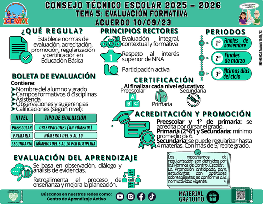 Infografía: TEMA 5: EVALUACIÓN FORMATIVA - ACUERDO 10/09/23 en PDF