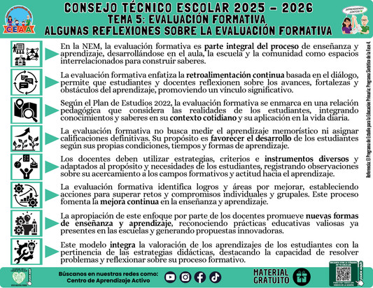 Infografía: TEMA 5: EVALUACIÓN FORMATIVA -  ALGUNAS REFLEXIONES SOBRE LA EVALUACIÓN FORMATIVA en PDF