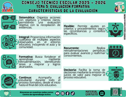 Infografía: TEMA 5: EVALUACIÓN FORMATIVA - CARACTERÍSTICAS DE LA EVALUACIÓN en PDF