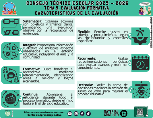 Infografía: TEMA 5: EVALUACIÓN FORMATIVA - CARACTERÍSTICAS DE LA EVALUACIÓN en PDF