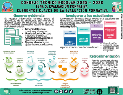 Infografía: TEMA 5: EVALUACIÓN FORMATIVA - ELEMENTOS CLAVES DE LA EVALUACIÓN FORMATIVA en PDF
