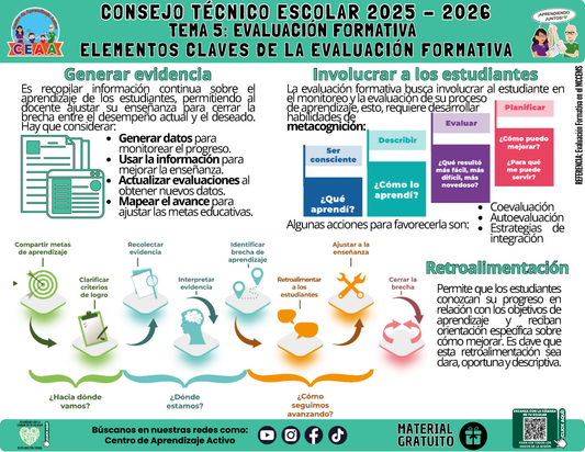 Infografía: TEMA 5: EVALUACIÓN FORMATIVA - ELEMENTOS CLAVES DE LA EVALUACIÓN FORMATIVA en PDF