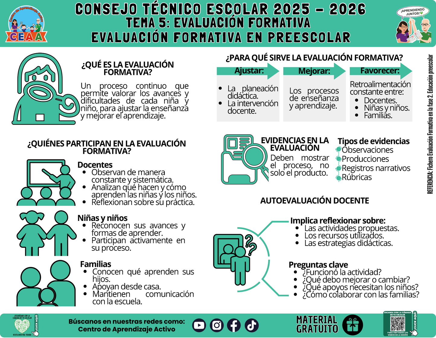 Infografía: TEMA 5: EVALUACIÓN FORMATIVA - EVALUACIÓN FORMATIVA EN PREESCOLAR en PDF