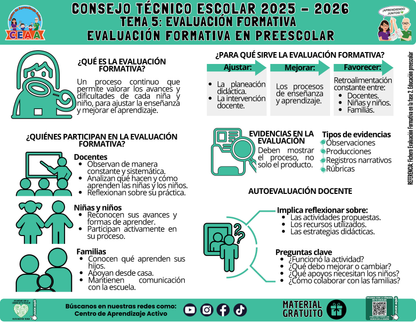 Infografía: TEMA 5: EVALUACIÓN FORMATIVA - EVALUACIÓN FORMATIVA EN PREESCOLAR en PDF