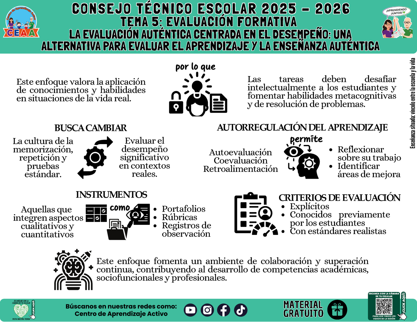 Infografía: TEMA 5: EVALUACIÓN FORMATIVA -  LA EVALUACIÓN AUTÉNTICA CENTRADA EN EL DESEMPEÑO: UNA ALTERNATIVA PARA EVALUAR EL APRENDIZAJE Y LA ENSEÑANZA AUTÉNTICA en PDF