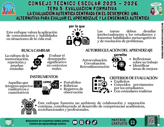 Infografía: TEMA 5: EVALUACIÓN FORMATIVA -  LA EVALUACIÓN AUTÉNTICA CENTRADA EN EL DESEMPEÑO: UNA ALTERNATIVA PARA EVALUAR EL APRENDIZAJE Y LA ENSEÑANZA AUTÉNTICA en PDF