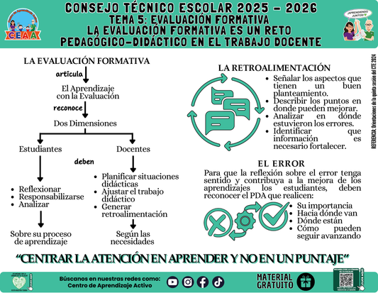 Infografía: TEMA 5: EVALUACIÓN FORMATIVA -  LA EVALUACIÓN FORMATIVA ES UN RETO PEDAGÓGICO-DIDÁCTICO EN EL TRABAJO DOCENTE en PDF