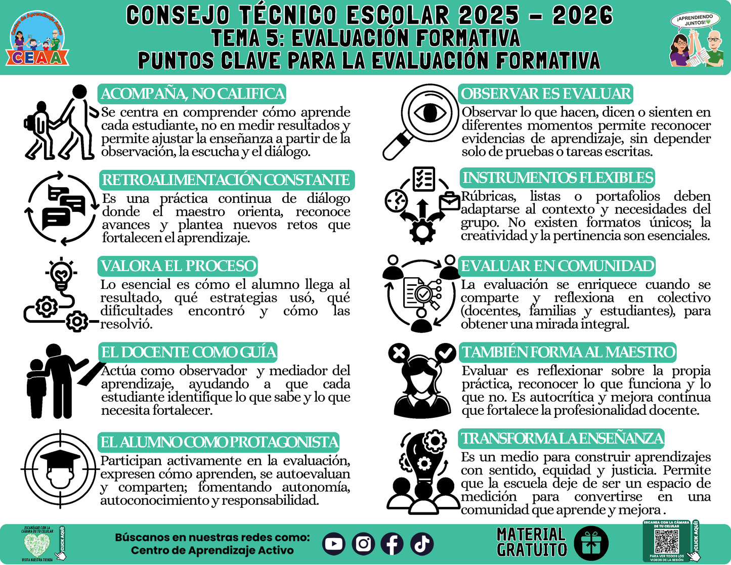 Infografía: TEMA 5: EVALUACIÓN FORMATIVA - PUNTOS CLAVE PARA LA EVALUACIÓN FORMATIVA en PDF