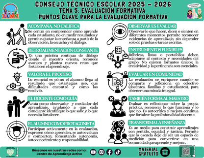 Infografía: TEMA 5: EVALUACIÓN FORMATIVA - PUNTOS CLAVE PARA LA EVALUACIÓN FORMATIVA en PDF
