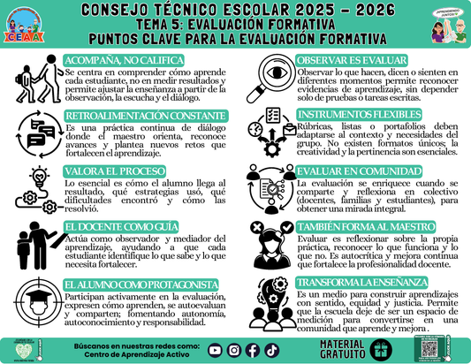 Infografía: TEMA 5: EVALUACIÓN FORMATIVA - PUNTOS CLAVE PARA LA EVALUACIÓN FORMATIVA en PDF