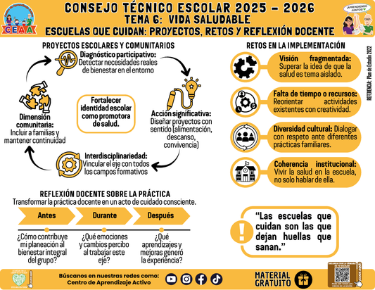 Infografía: TEMA 6: VIDA SALUDABLE - ESCUELAS QUE CUIDAN: PROYECTOS, RETOS Y REFLEXIÓN DOCENTE en PDF