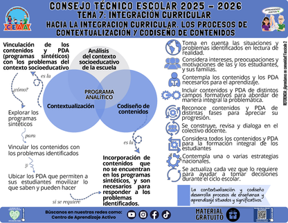 Infografía: TEMA 7: INTEGRACIÓN CURRICULAR - HACIA LA INTEGRACION CURRICULAR. LOS PROCESOS DE CONTEXTUALIZACIÓN Y CODISEÑO DE CONTENIDOS en PDF