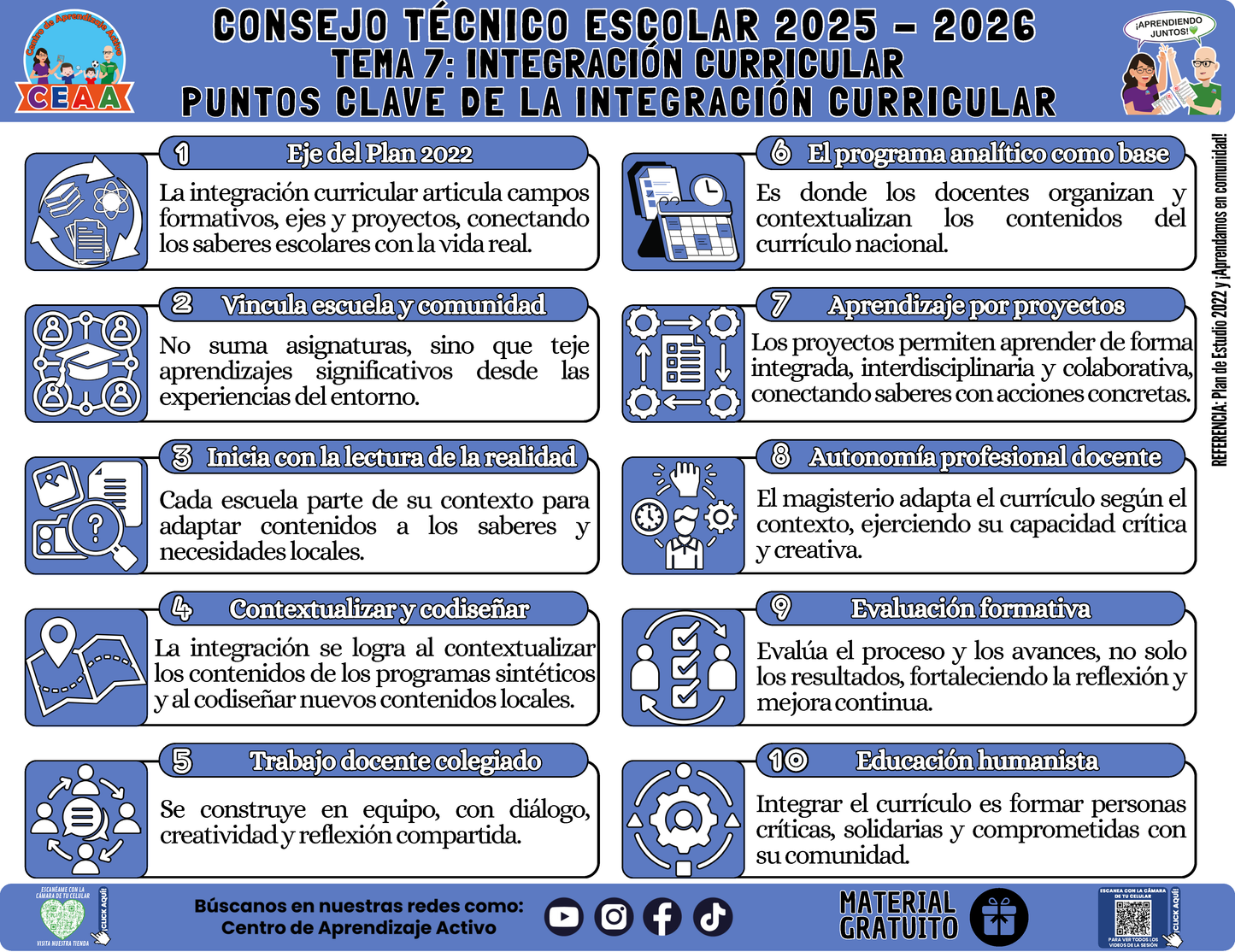 Infografía: TEMA 7: INTEGRACIÓN CURRICULAR - PUNTOS CLAVE DE LA INTEGRACIÓN CURRICULAR en PDF